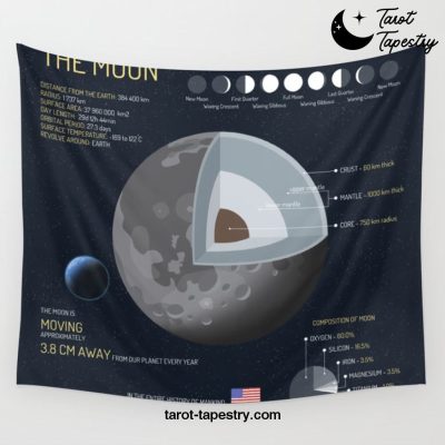 The Moon Wall Tapestry Offical Tarot Tapestries Merch