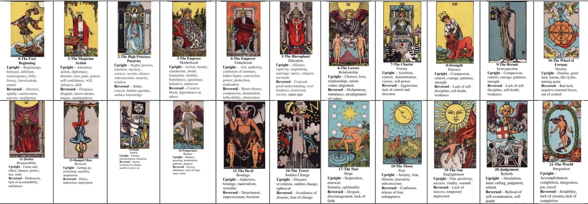 Introduction to Major Arcana Tarot Cards: Unveiling the Mysticals